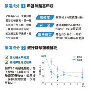 敏盛 UC護捷力 複方膠囊 (5)