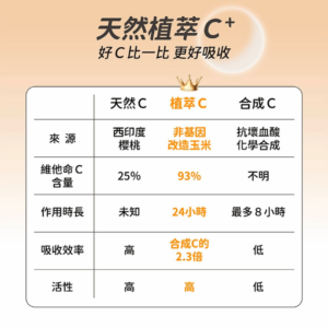 敏盛 舒適C 植萃 雙型態複方膠囊 (6)
