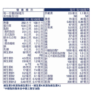 百仕可 好力佳 營養素 (5) 百仕可 好力佳 營養素 (5)